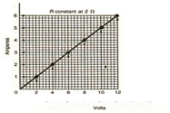 992_voltage ampere characteristics.png